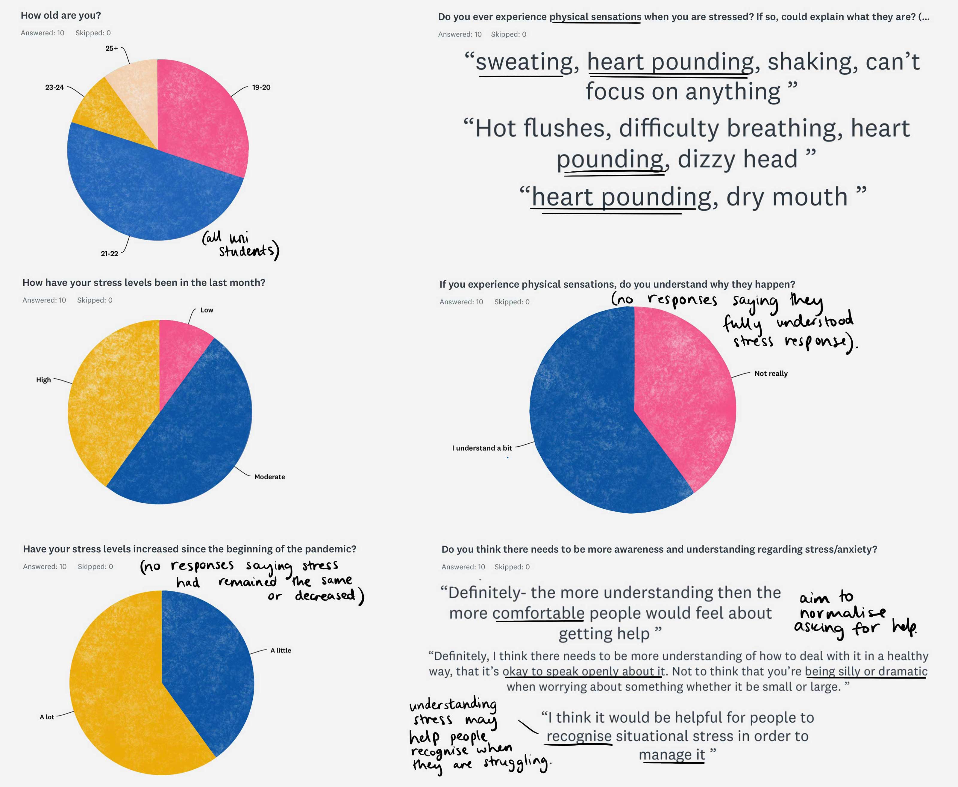 Primary research- students and stress